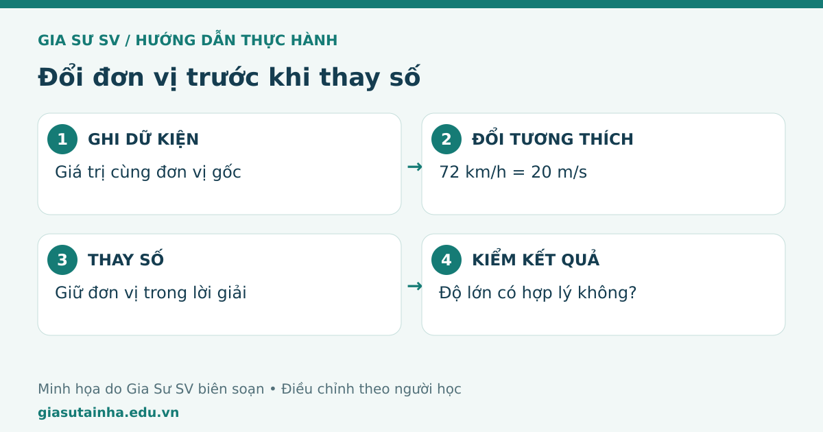 Đổi đơn vị trước khi thay số: ghi dữ kiện, đổi tương thích, thay số, kiểm kết quả