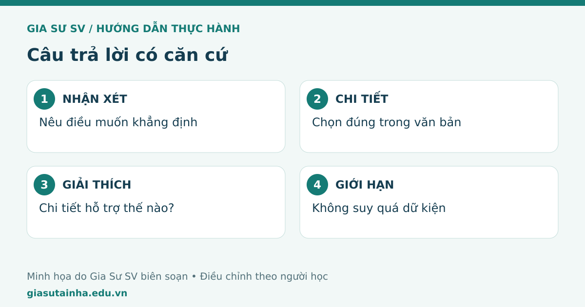 Câu trả lời có căn cứ: nhận xét, chi tiết, giải thích, giới hạn