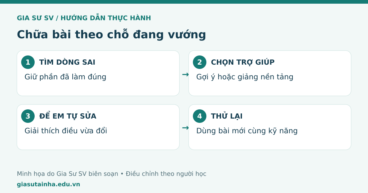 Chữa bài theo chỗ đang vướng: tìm dòng sai, chọn trợ giúp, để em tự sửa, thử lại