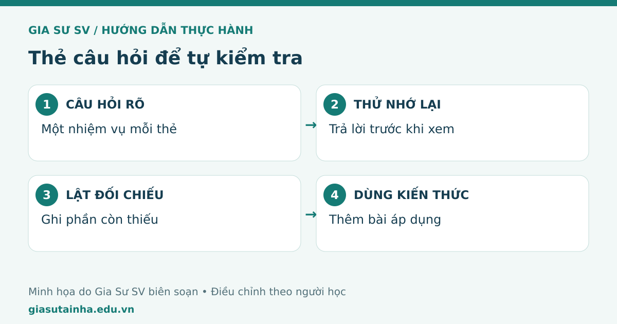 Thẻ câu hỏi để tự kiểm tra: câu hỏi rõ, thử nhớ lại, lật đối chiếu, dùng kiến thức