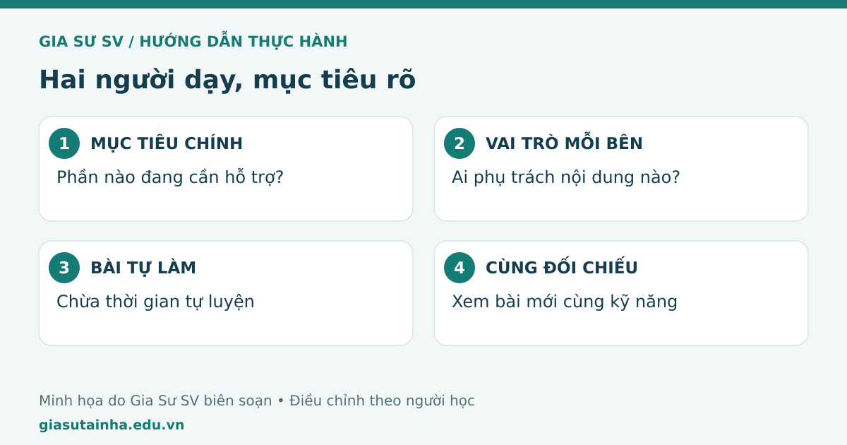 Hai người dạy, mục tiêu rõ: mục tiêu chính, vai trò mỗi bên, bài tự làm, cùng đối chiếu