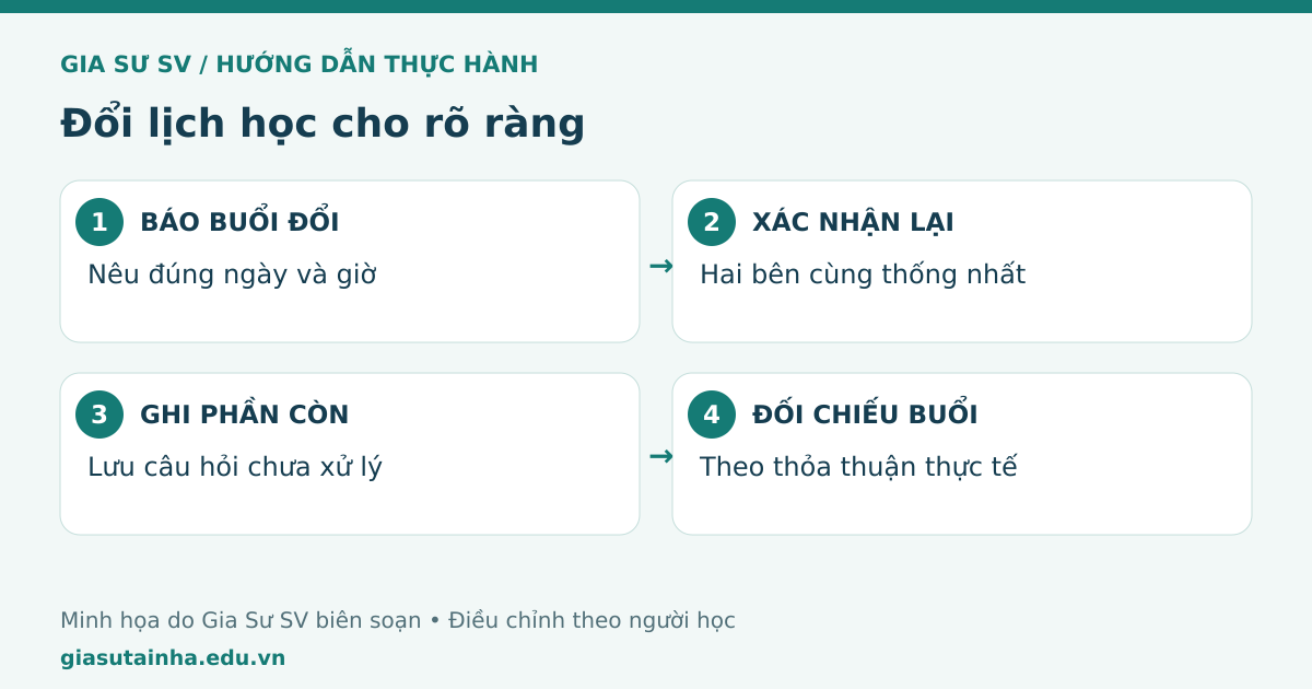 Đổi lịch học cho rõ ràng: báo buổi đổi, xác nhận lại, ghi phần còn, đối chiếu buổi