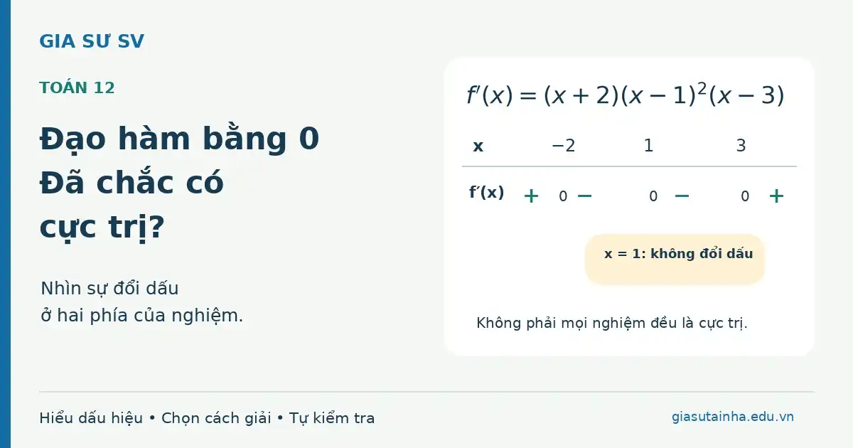 Bảng dấu đạo hàm: tại x = 1 đạo hàm bằng 0 nhưng không đổi dấu