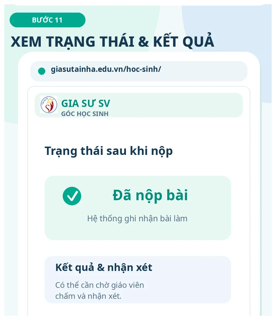 Ảnh minh họa trạng thái đã nộp bài và phần chờ kết quả nhận xét từ gia sư tại Góc Học Sinh